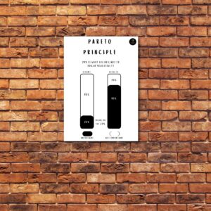 Pareto Principle Wall Art | 80/20 Rule Digital Productivity Poster | 42 x 59.4cm Printable Download | Minimalist Business Decor for Entrepreneurs