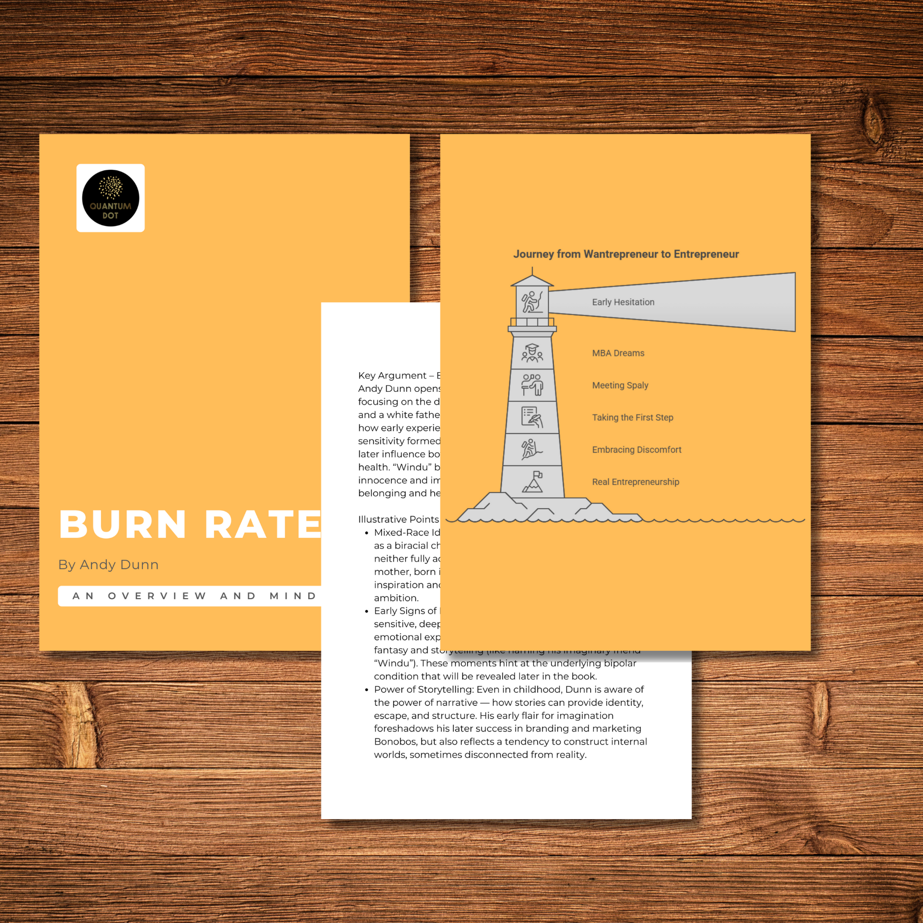 Burn Rate by Andy Dunn – Digital Summary & Mind Maps | Printable A4 Study Guide