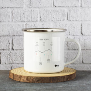 Alpen - White Enamel Mugs